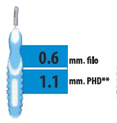 CLIADENT SCOVOLINO 5 PEZZI 1,1 MM - doctorpill.it